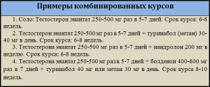 таблица_примеры_курсов_тестостерон_энантата