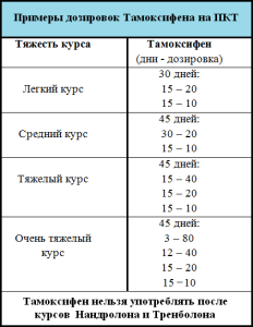 таблица_ дозировок_тамоксифена