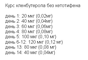 Кетотифен схема приема