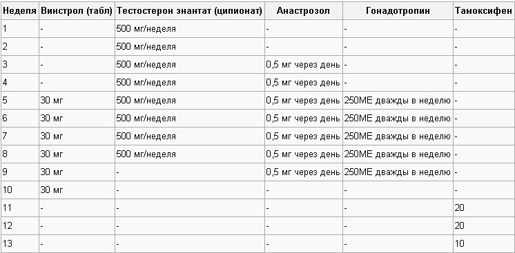 Курс сустанон туринабол болденон схема