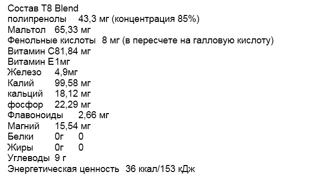 Тайга 8 инструкция по применению. Тайга 8 Экстра состав. Полипренолы Тайга 8. Тайга 8 Экстра инструкция по применению. Энергетик Тайга состав.